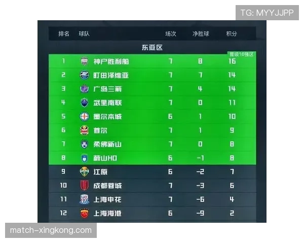 江苏得失分率100.4比96.6 净胜分正值体现球队竞争力